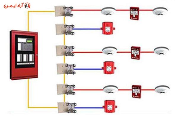 سیستم اعلام حریق آدرس پذیر